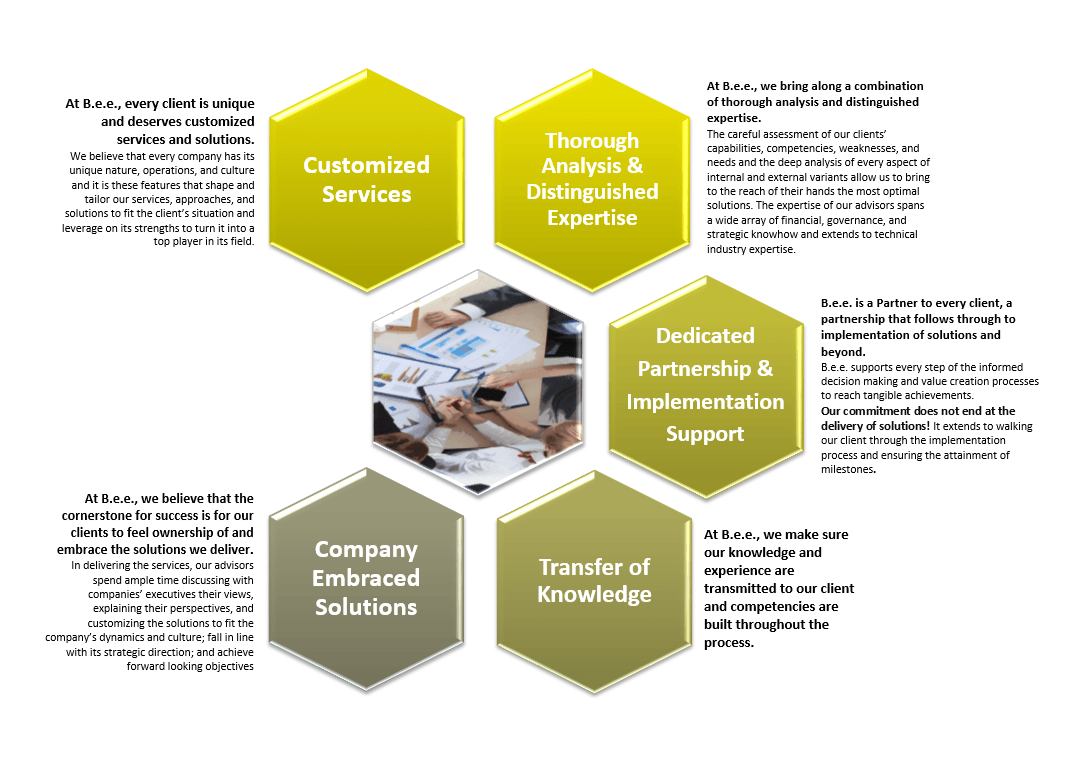 financial, strategic, and governance structures